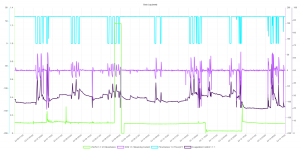 Remote Access Graph